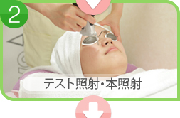 洗顔・皮脂の除去